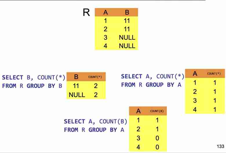 Structured Query Language-1697023133005